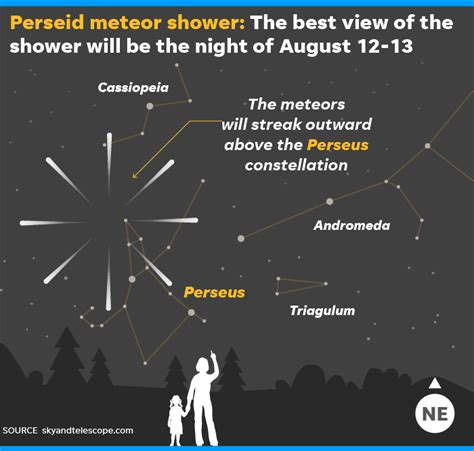 emmanuel lustin onlyfans|UAE To Witness The Last Meteor Shower Of 2024。